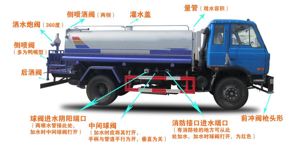歐曼22方后八輪運水灑水車結構圖